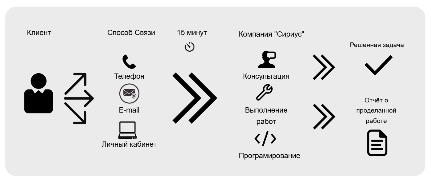 Схема рабочего процесса