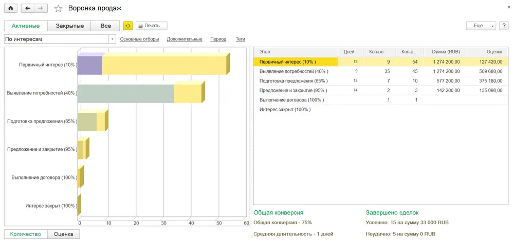 Воронка продаж в 1С:CRM